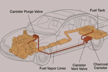 P1456 Nissan Trouble Code You Should Know