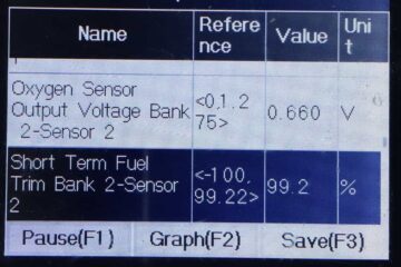 STFT B1 Normal Range – A Comprehensive Guide