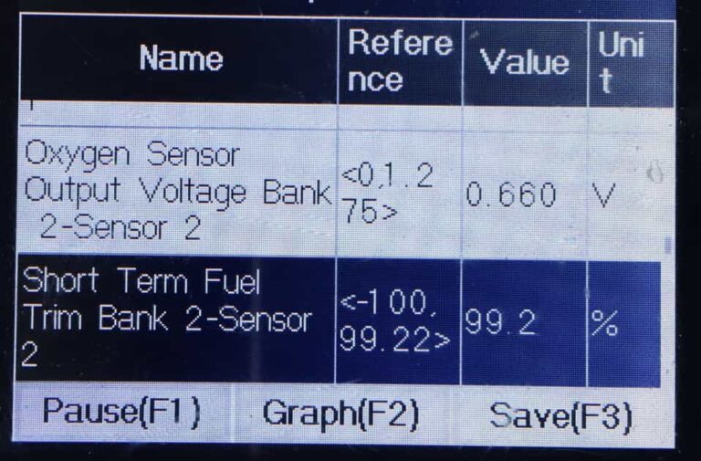 stft b1 normal range