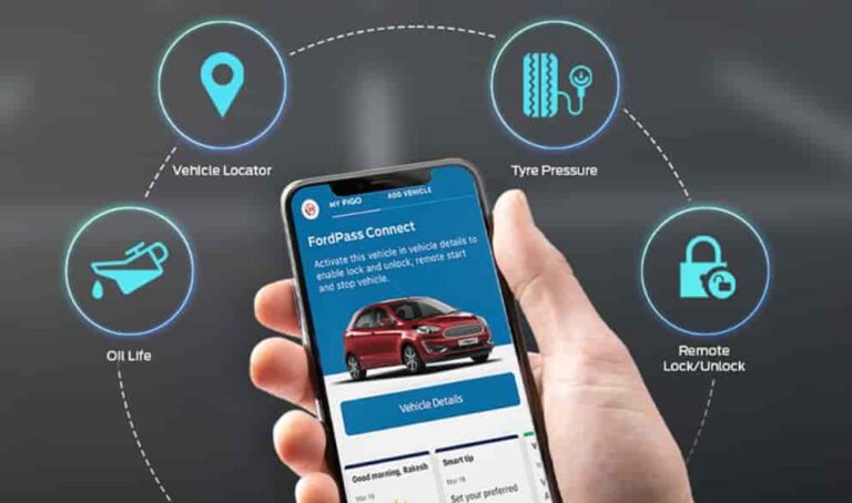 Ford Connectivity Package