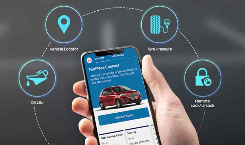 Ford Connectivity Package