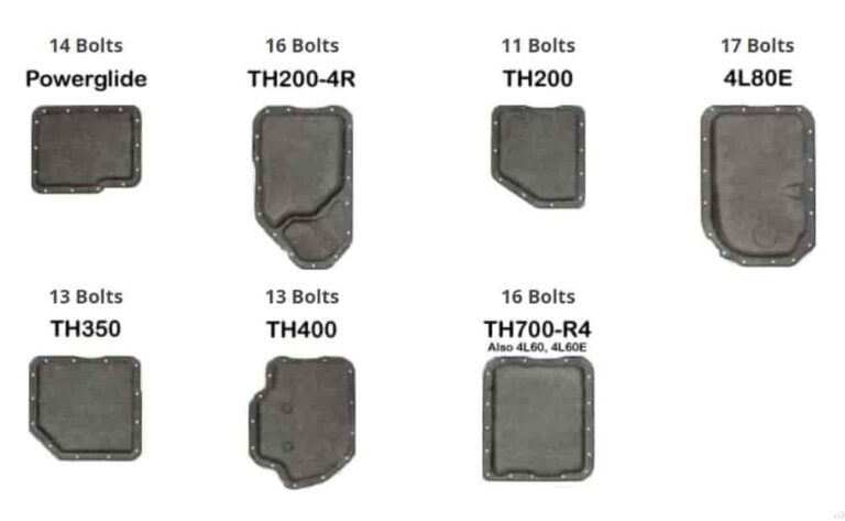 GM Transmission Identification
