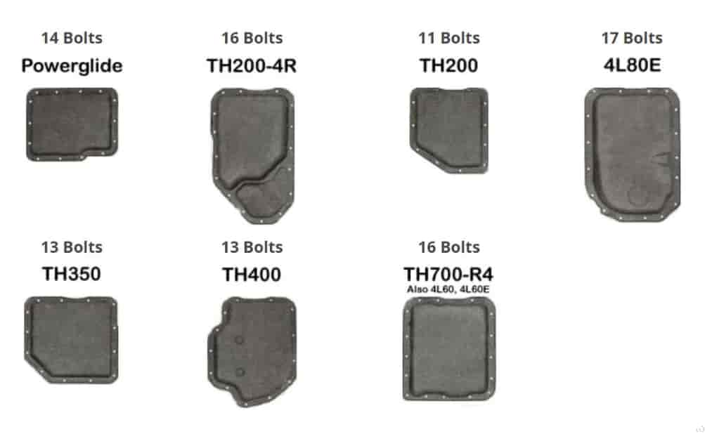GM Transmission Identification