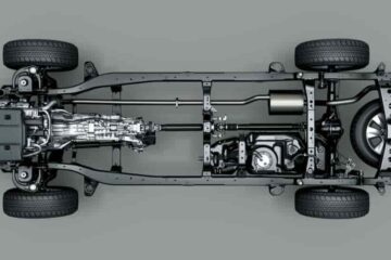 What Does Ford Powertrain Warranty Cover? 2025 Guide