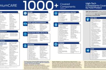 What Is Not Covered Under Ford Premium Care – Full Exclusions