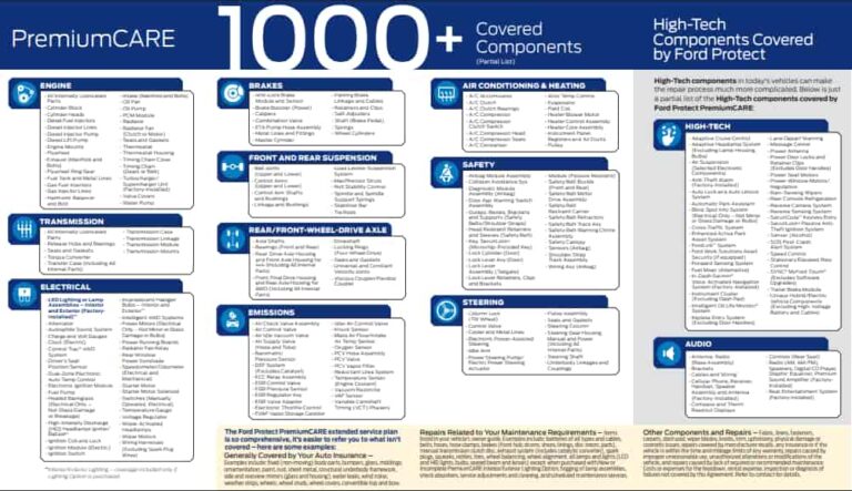 What Is Not Covered Under Ford Premium Care