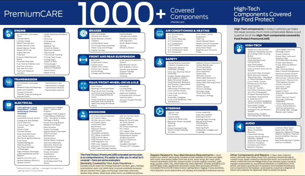 What Is Not Covered Under Ford Premium Care