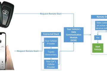 Toyota Remote Start Not Working: 10 Common Causes and Fixes