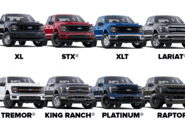 Ford F-150 Trim Levels: Compare Features & Choose the Best