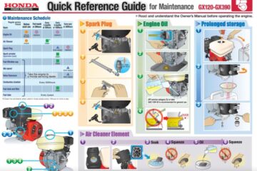Honda GX160 Oil Capacity: Oil Type, Refill & Change Guide
