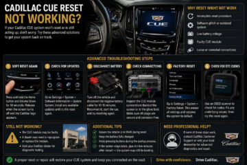 8 Reasons Why Cadillac CUE Reset Is Not Working