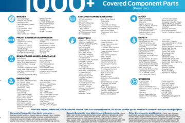 Is Ford Premium Care Worth It? Cost & Coverage