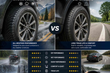 Michelin CrossClimate 2 vs Defender 2: Which Tire Is Better?